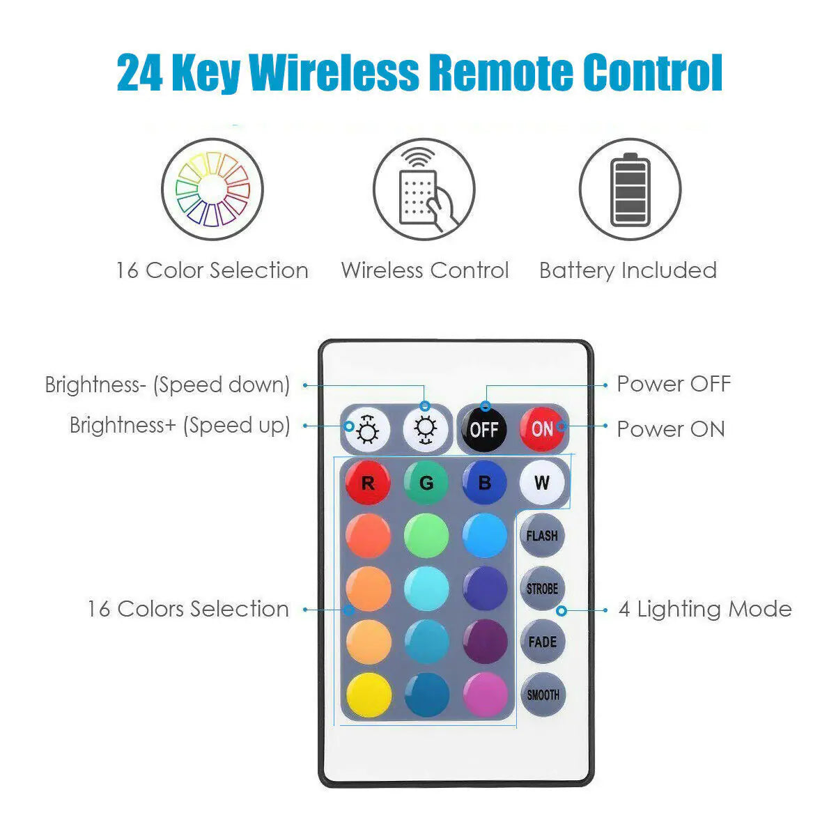 5V USB LED Strip Lights