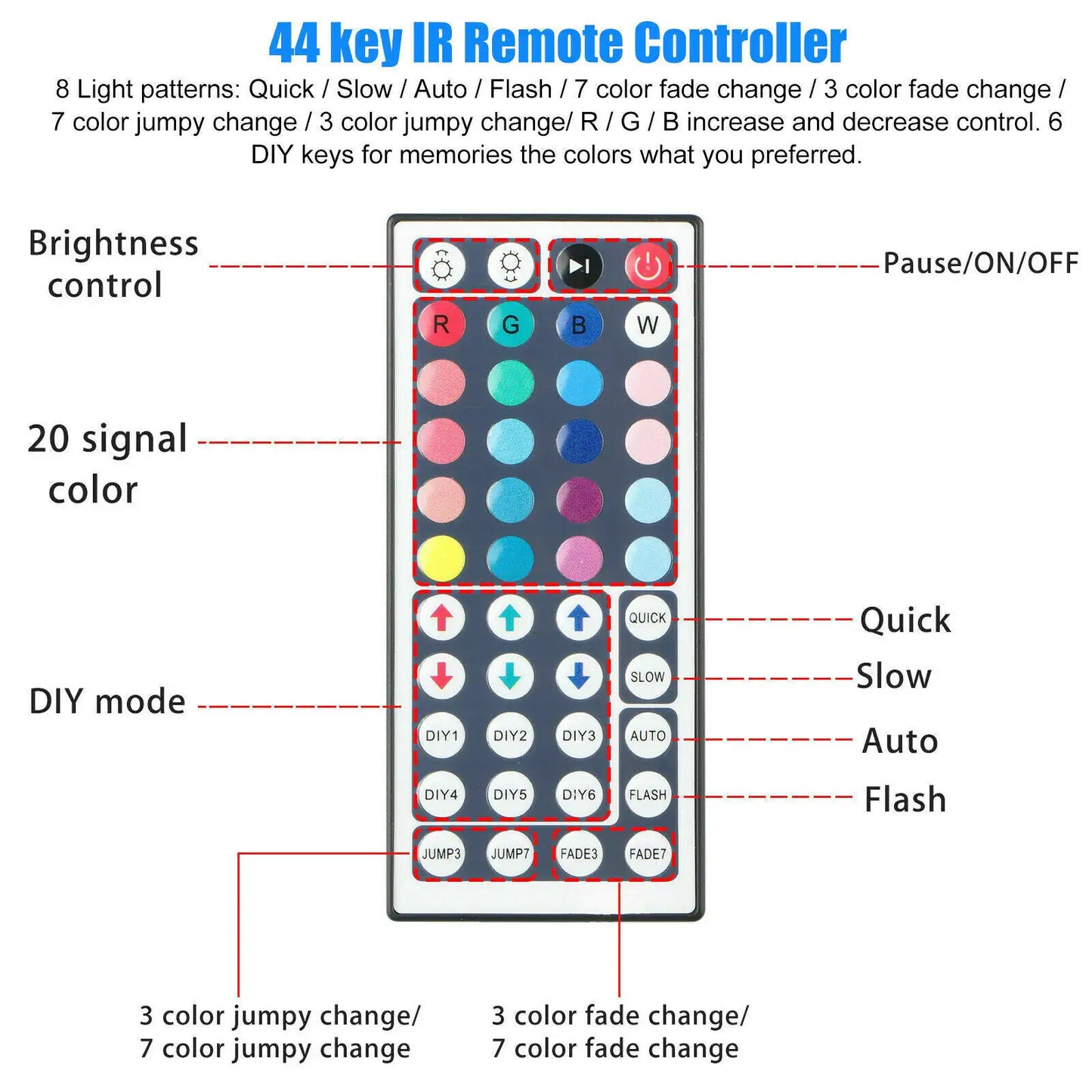 32FT LED SMD Strip Light