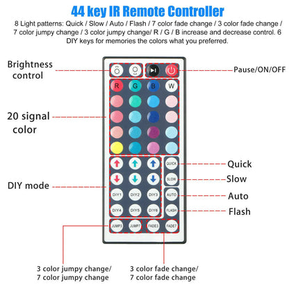 32FT LED SMD Strip Light
